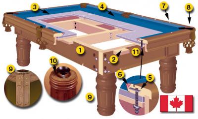 Canada Billard A billiard Pool table - Elegance